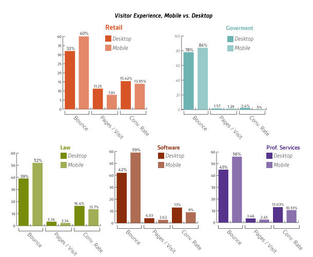 Visitor-experience 阅读体验